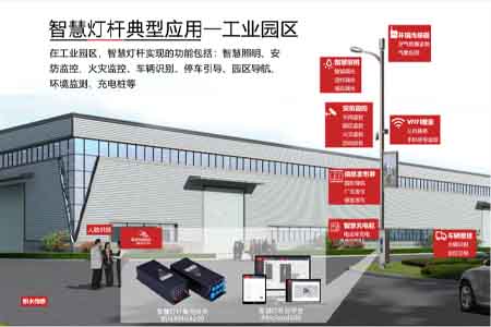 智慧燈桿為智慧園區建設賦能。佰馬科技提供智慧桿集控網關、綜合管理云平臺，應用物聯網技術來感知、監測、分析、控制、整合園區各個關鍵環節的資源，實現園區安防監控、環保監測、公共廣播、公共照明節能、電動車充電服務、LED屏信息發布等。